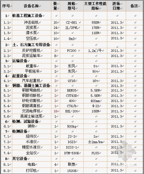 广东冲孔桩检测方案资料下载-[广东]冲孔桩施工方案