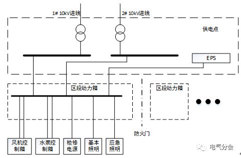 国内首个雨污管道入廊城市的管廊建设成果分享！_5