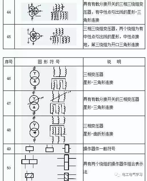 看不懂电气图纸符号很尴尬，最全的电气工程图形符号，拿走不谢！_5