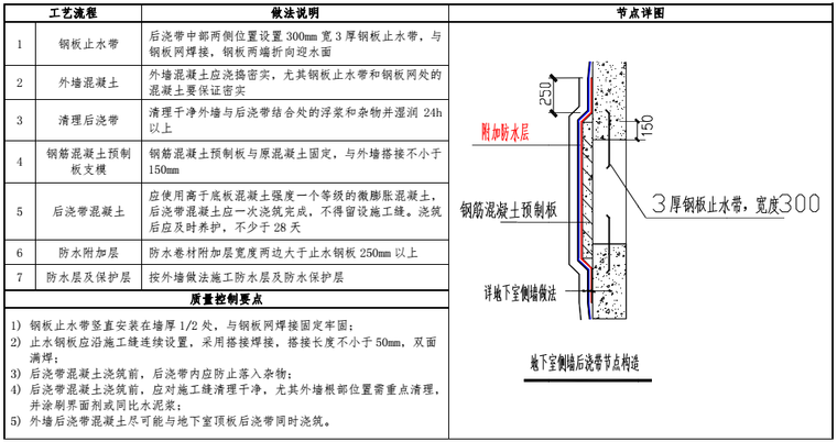 知名地产置地工程防水构造节点标准-7