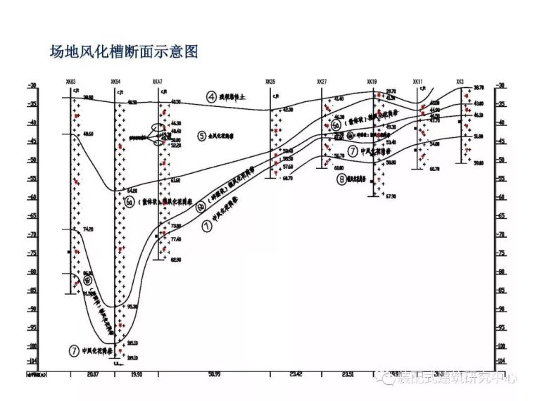 高层建筑结构的设计难点分析_80