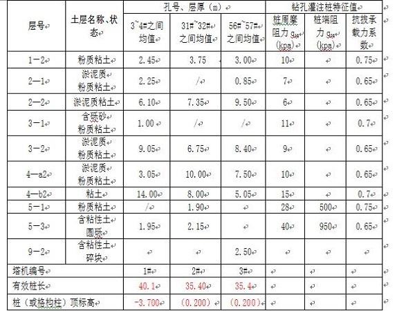 基础内的塔吊基础资料下载-塔吊基础设计施工方案Word版（共22页）