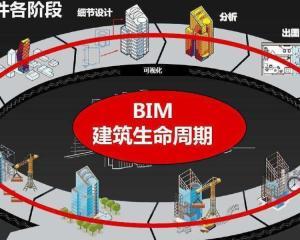 bim应用知道资料下载-BIM的十种典型应用，你知道吗？
