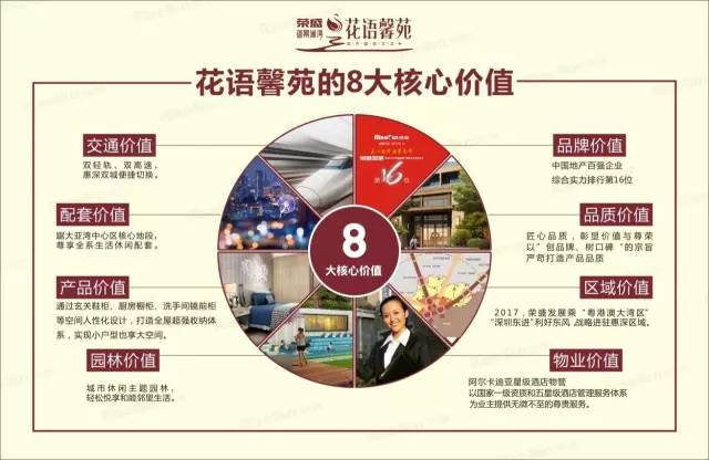 酒店户型产品资料下载-惠州荣盛花语馨苑位置怎么样，户型好不好，是精装还是毛坯