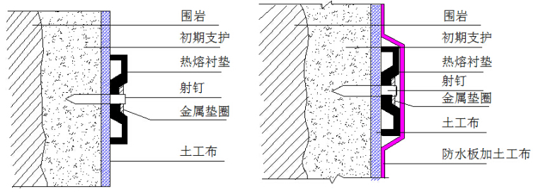 [江西]挂篮悬浇连续梁CFG桩地基CD法隧道岩溶不良地质段铁路工程实施性施工组织设计671页-隧道防水固定土工布与防水板