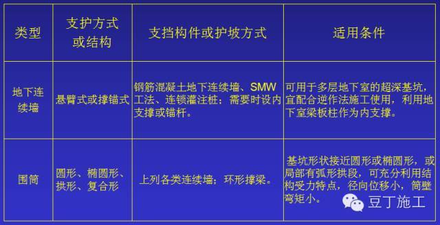 资深总工告诉你——深基坑施工方案怎样编制才能安全高效_7