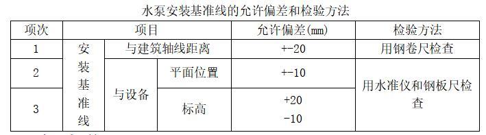[上海]建筑消防工程监理投标书(技术标)-水泵安装基准线的允许偏差和检验方法
