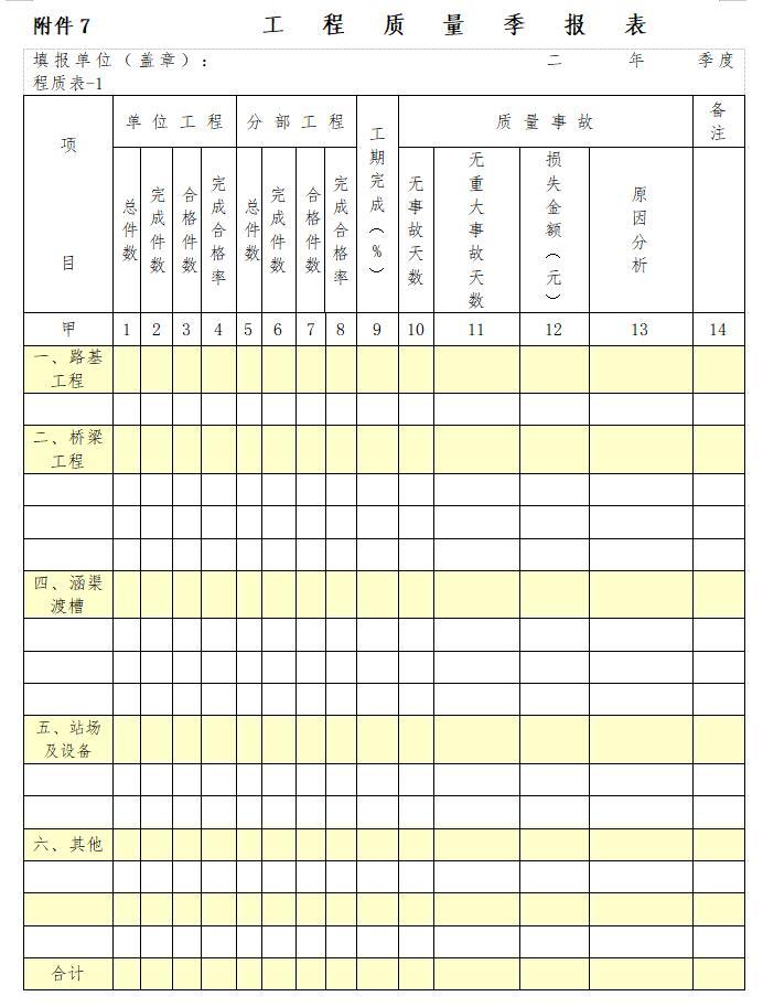 铁路施工工程监理安全管理办法-工 程 质 量 季 报 表