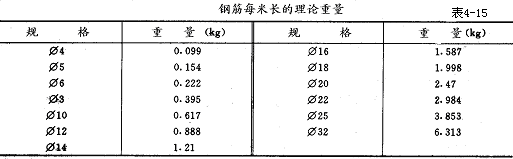 看图纸、钢筋下料 、计算钢筋，最全一篇！_31