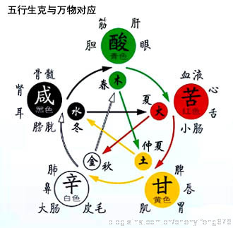 陈益峰：《新编金锁玉关风水概论》全书上册-9.jpg