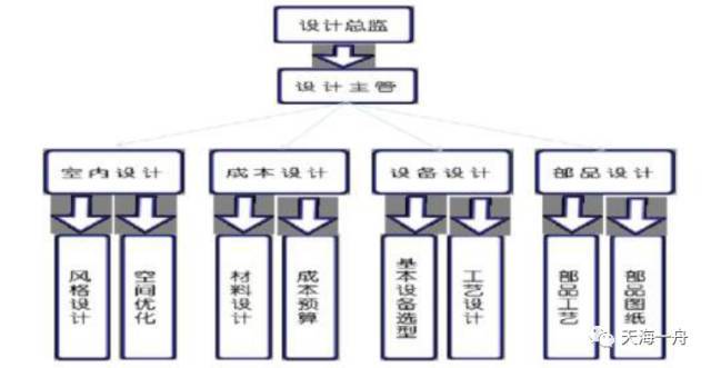 房地产住宅批量精装标准化体系，值得一看！_6