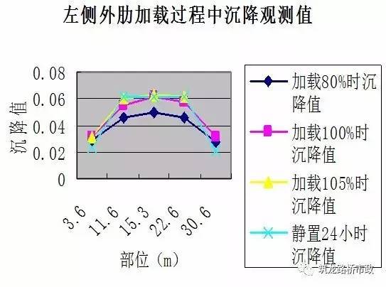 移动模架法原位浇筑施工，原来是这样做的！_12