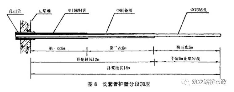 隧道不良地质施工常见防治措施，这一篇可能还说不完！_14