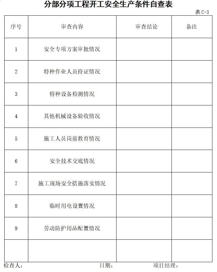 公路工程现场安全管理全套表格模板-分部分项工程开工安全生产条件自查表