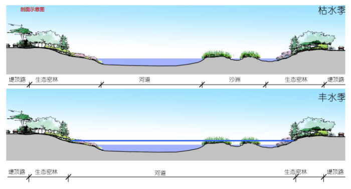 [河北]禅墨水韵生态湿地景观概念方案-剖面图