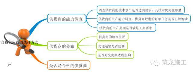 368页一建《建设工程项目管理》教材要点全整理_22