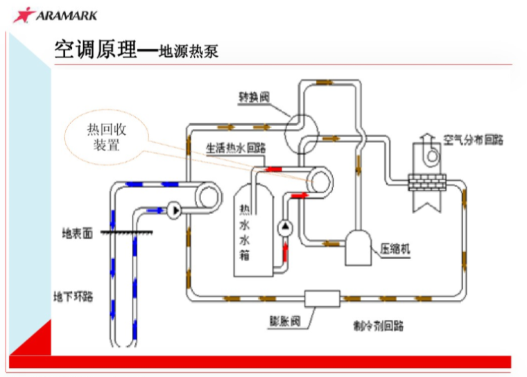 暖通空调基础知识培训（129页）_4