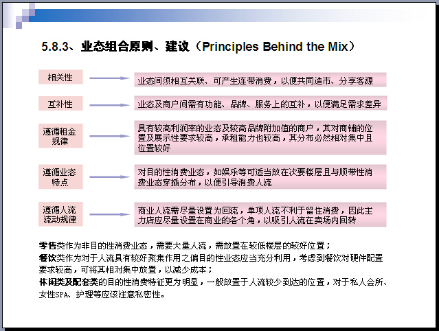 [北京]商业地产项目策划报告分析（176页，附案例）-业态组合原则、建议