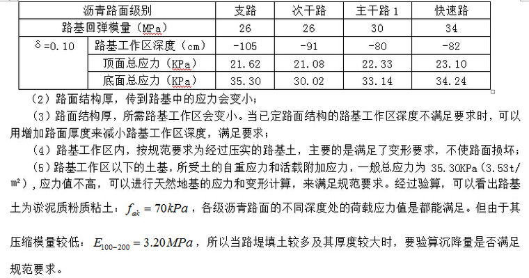 壳牌沥青路面设计软件BISAR3.0计算路基工作区在实际工作中的应用-QQ截图20170629135637.jpg