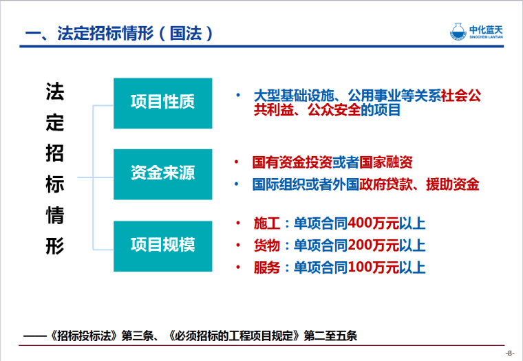 项目招投标管理培训课件--中化蓝天-招投标情形