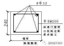 全面的二次结构砌筑施工技术交底_17