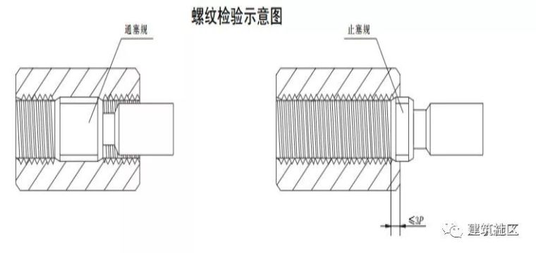 短短2千字让你学会，钢筋连接质量控制那些事儿！！_18