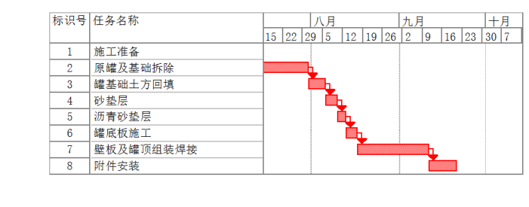 工程排污方案资料下载-水站改造工程施工组织设计方案