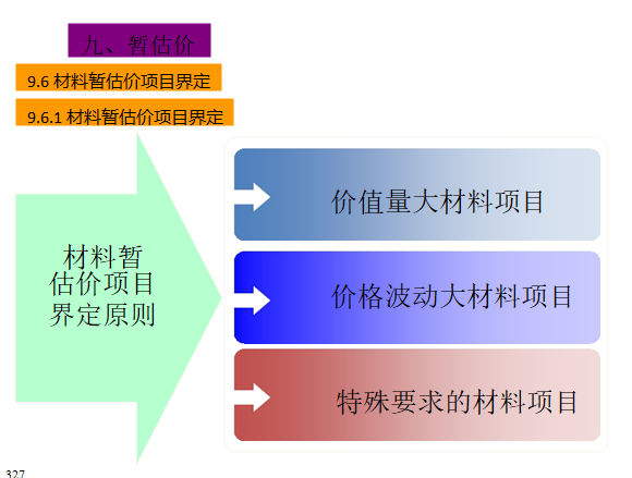 2013清单计价规范完整讲义（250页）-暂估价