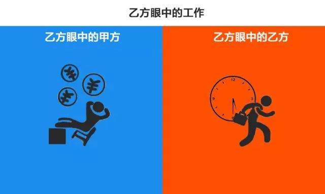 不说了,直接上图,你们来感受下甲方和乙方的区别吧!