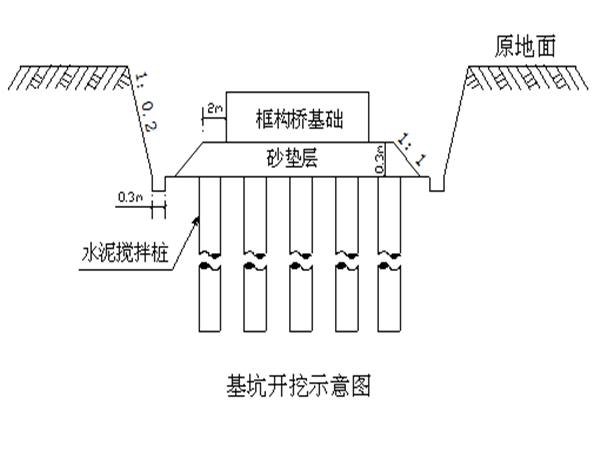 中桥修复工程施工组织设计资料下载-框构中桥施工组织设计