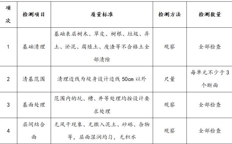 堤防填筑施工方案(DOC)word版（共16页）_2