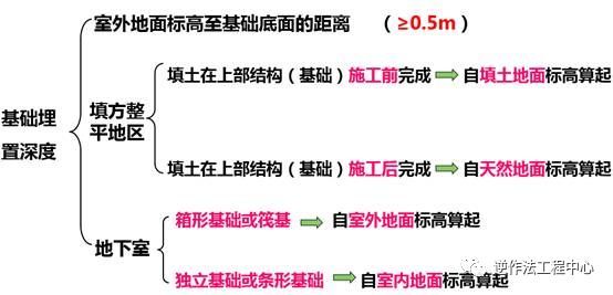 地基承载力深入剖析_5