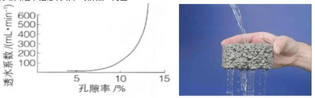 透水铺装原理、功能及类型解读，收藏篇！_7