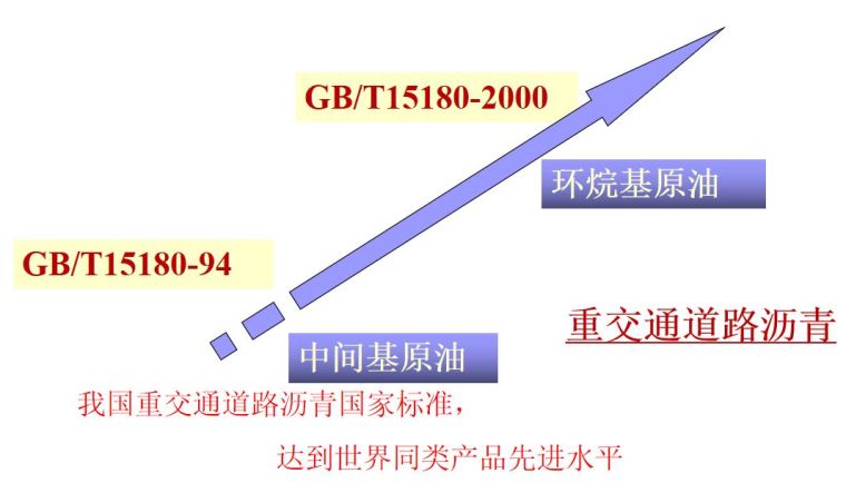 中国沥青发展30年_29