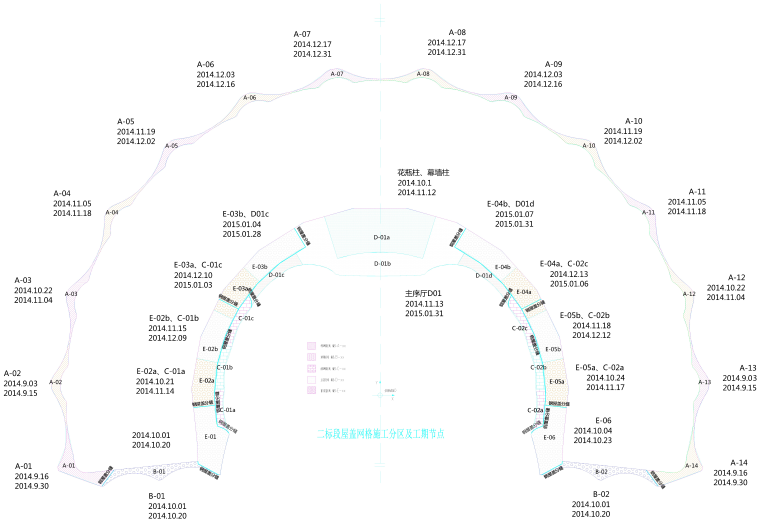 [昆明]空间曲面钢网格结构会展中心工程钢结构施工方案（118页）-02施工分区及工期节点