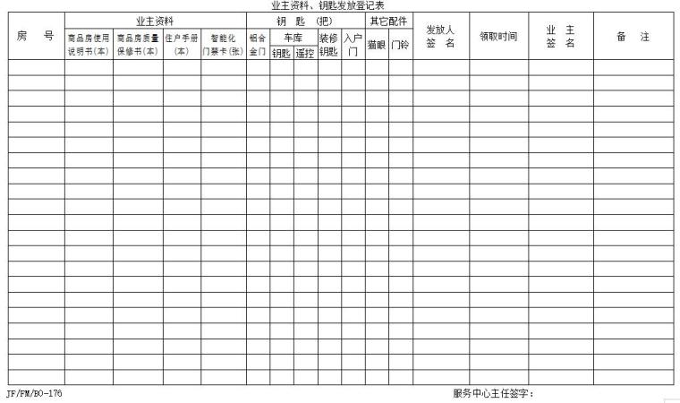 [云南]房地产物业管理表单(全套，191页)-业主资料、钥匙发放登记表