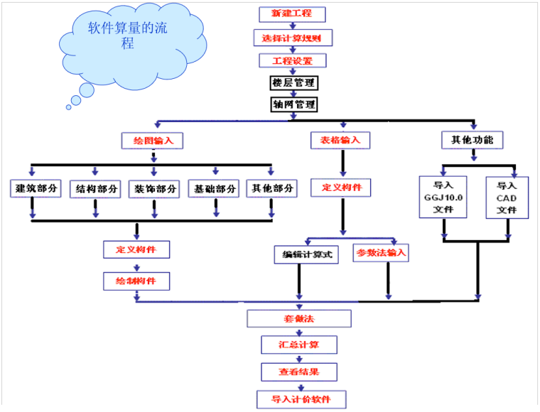 广联达教程全本_1