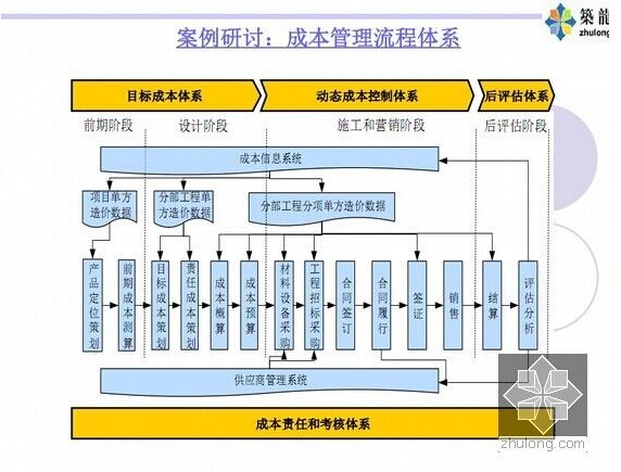 快来看！16年顶级企业房地产全流程管理运作制度体系资料包-4.jpg