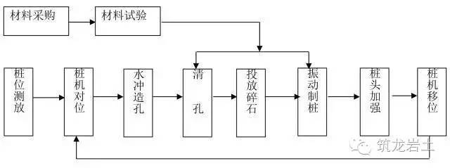 14种桩基施工流程图，直接贴到施工方案里！_14