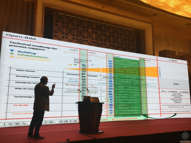 [图文直播]主会场－第四届BIM国际交流会会议_6