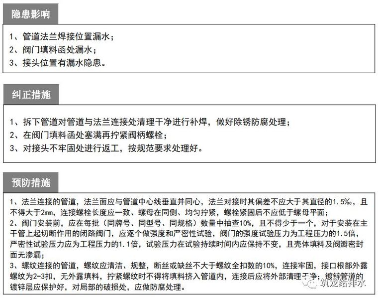 给排水质量通病防治手册，知名地产公司编制2018版！_20