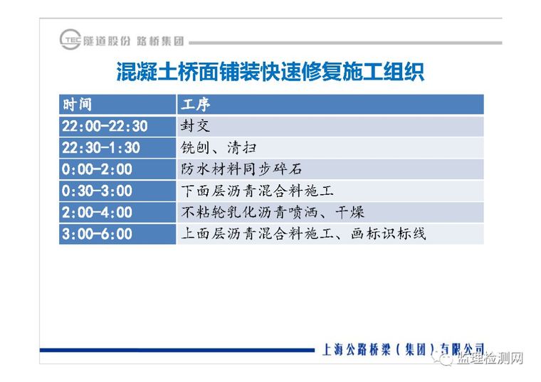 沥青路面养护技术论坛——道路绿色快速养_47