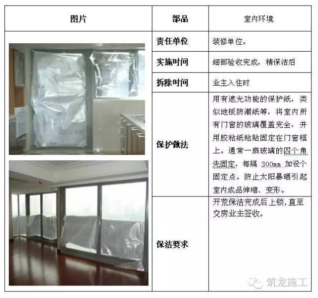 建筑工程全阶段的成品保护措施，很全很完整！_26