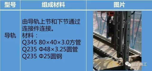 [脚手架]新型全钢式升降脚手架，在这里施工就像在室内施工一样_11