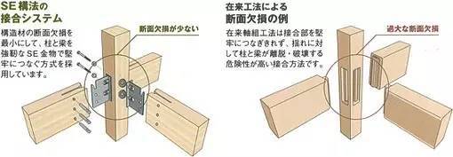 为什么木结构住宅能在日本地震中屹立不倒?_47