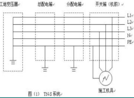 施工现场临时用电安全技术规范要点(课件)_5