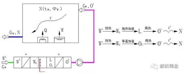 空调系统与气流组织设计参考手册_7