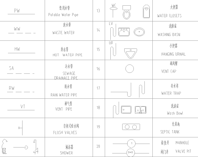 小型办公楼安装工程预算书（施工图+工程量计算表+报价单）-图例