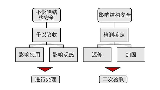 一篇文章说遍天下墙裂缝，看完当专家，说的真有趣_35