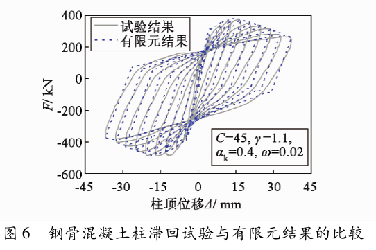 上海中心大厦结构抗震分析简化模型及地震耗能分析_清华陆新征_4